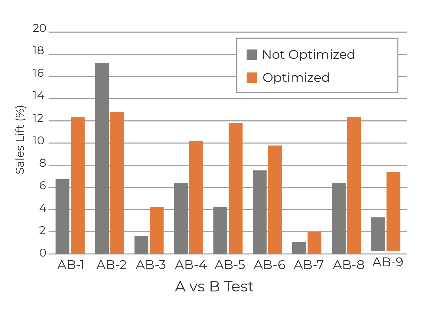 Optimized Creative through SellCheck POP Displays and Packaging Research