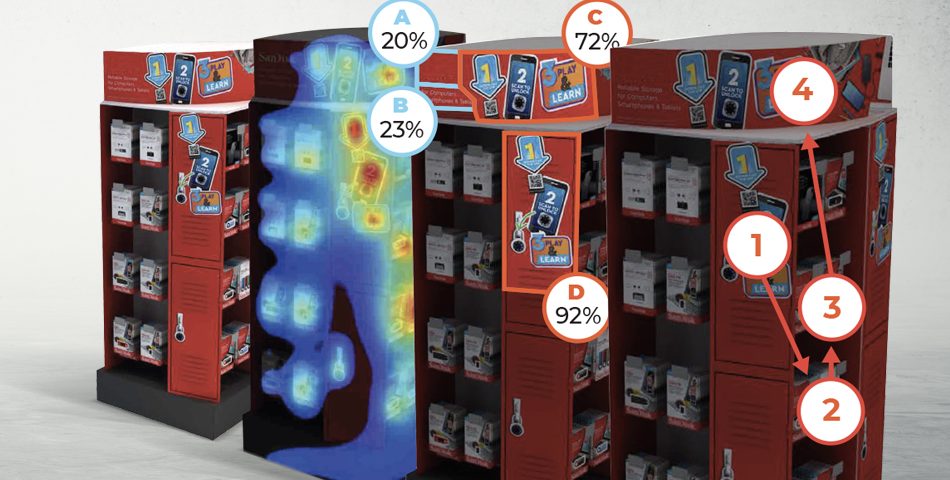 Eye-tracking patterns heat map